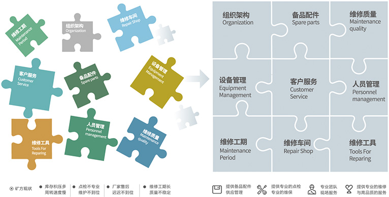 资助客户聚焦主业，，，提高谋划效率